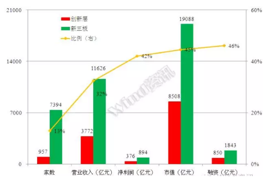 威望名單出爐：仟億達(dá)831999符合標(biāo)準(zhǔn)，入選層