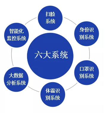 北京仟億新能聯(lián)合開發(fā)針對(duì)型冠狀病毒的監(jiān)控軟件成套設(shè)備！